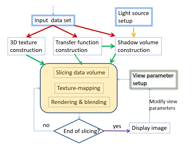 volume rendering